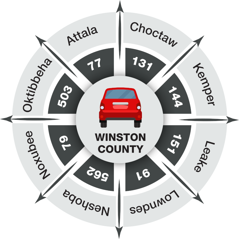 Outbound commuters from Winston County